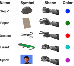 JournalClub: Hand Shape Representations in the Human Posterior Parietal Cortex
