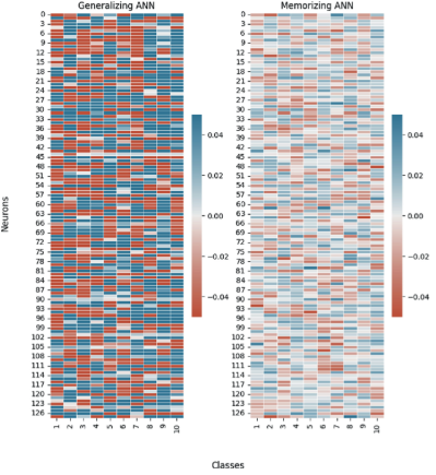 New paper: Distributional Properties of ReLU-Activations in Neural Networks That Learn by Memorization