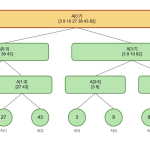 Merge Sort Demo