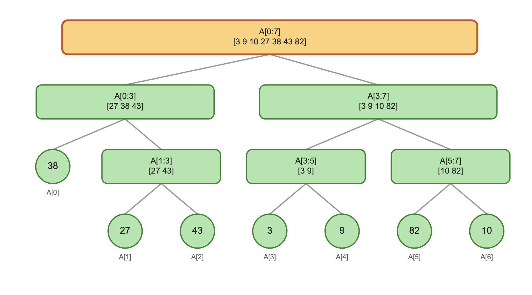 Merge Sort Demo
