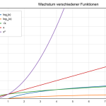 Function Growth Demo